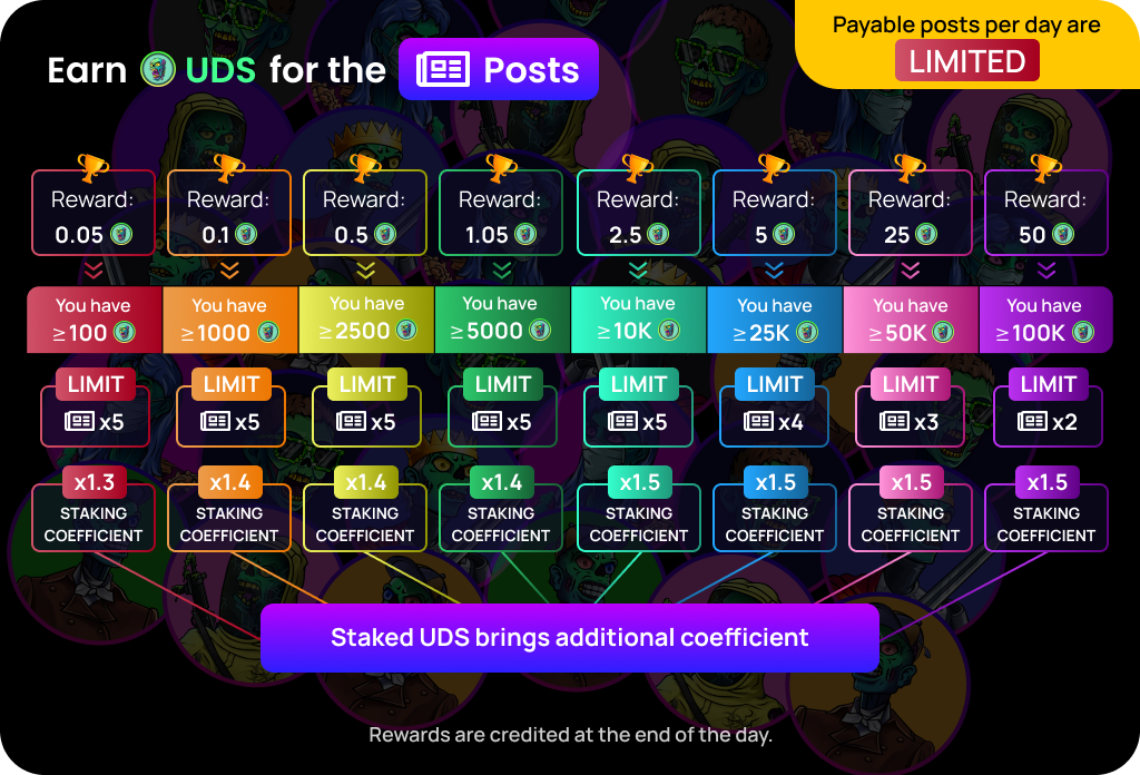 UDS Rewards