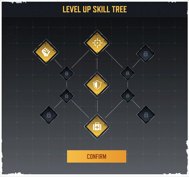 Skill tree